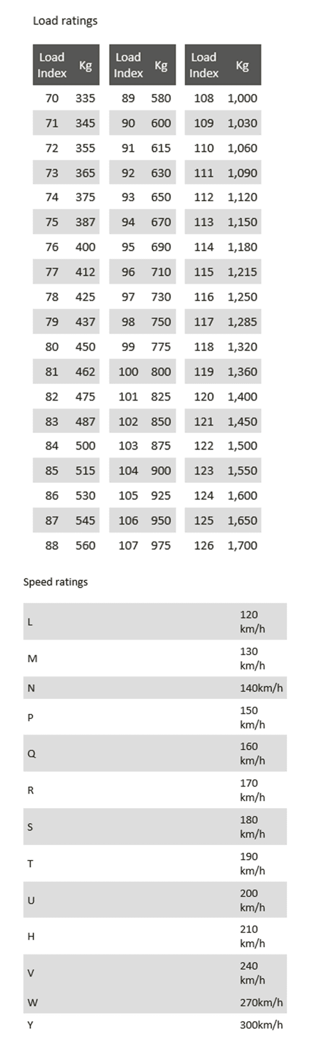 How to Read Tyre Sizes - What The Letters and Numbers Mean | AutoGuru