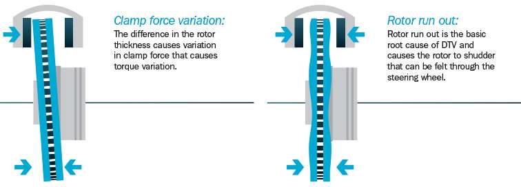Bendix Brake Inspection Checklist | AutoGuru