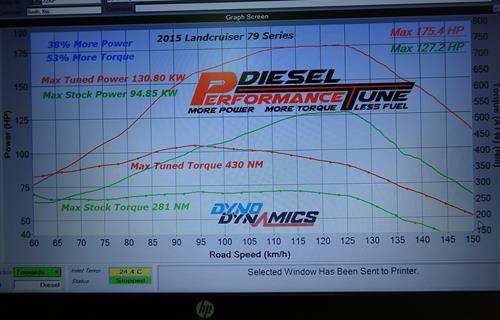 Diesel Performance Tune workshop gallery image
